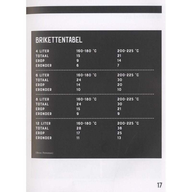 Dutch Oven