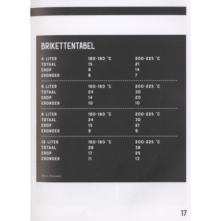 Dutch Oven