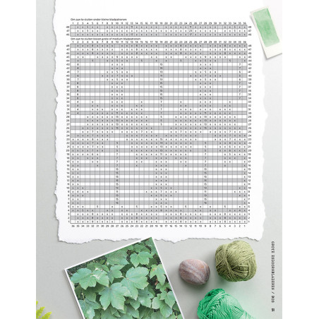 De kunst van het landschappen breien