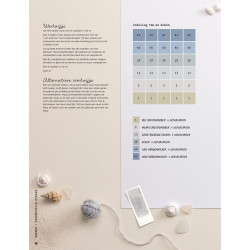 De kunst van het landschappen breien