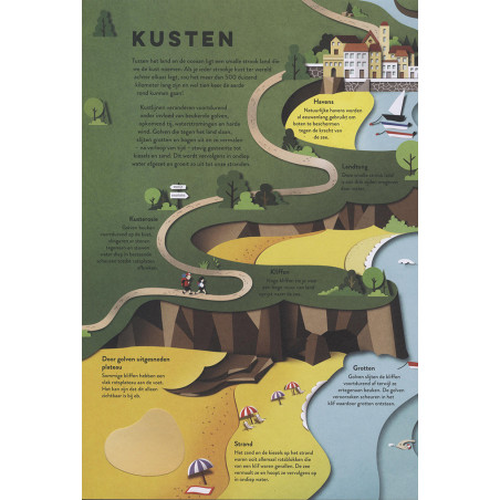 Een reis rond de aarde