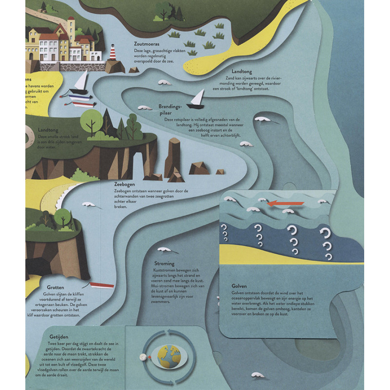 Een reis rond de aarde